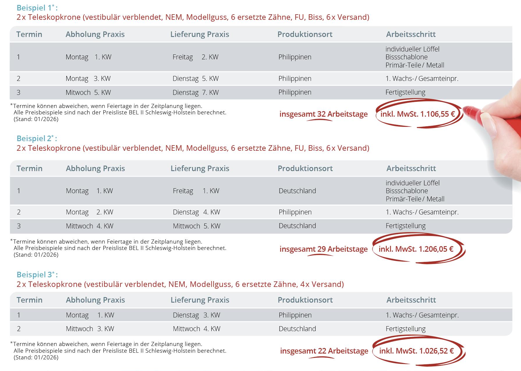 InteraDent WiFlexx Preisbeispiele